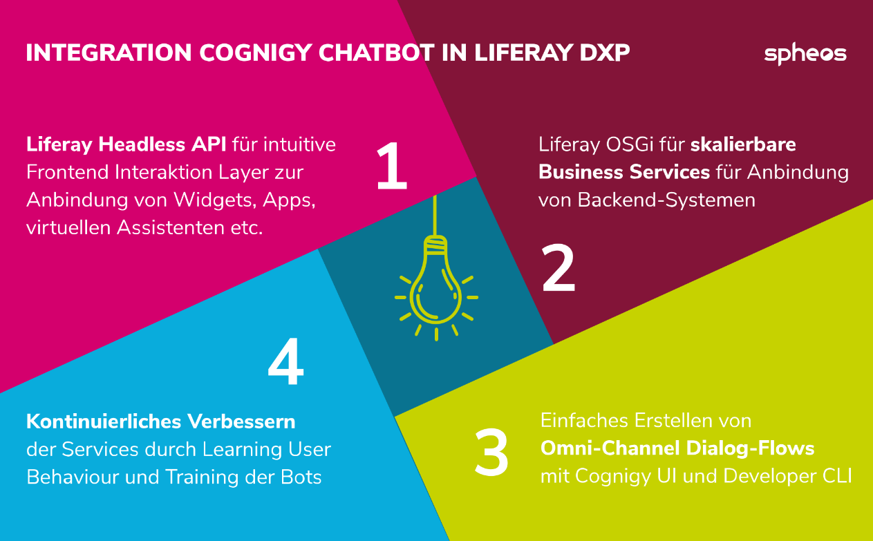  Integration Cognigy Chatbot in Liferay DXP